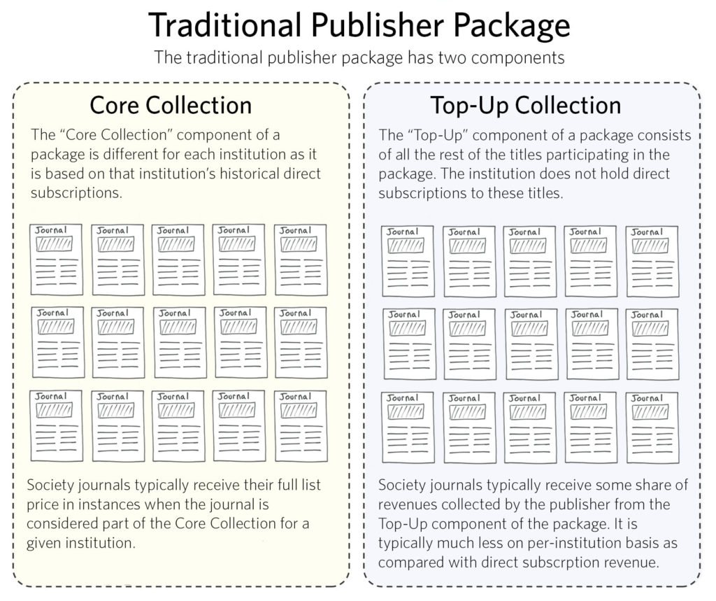 Traditional publisher packages
