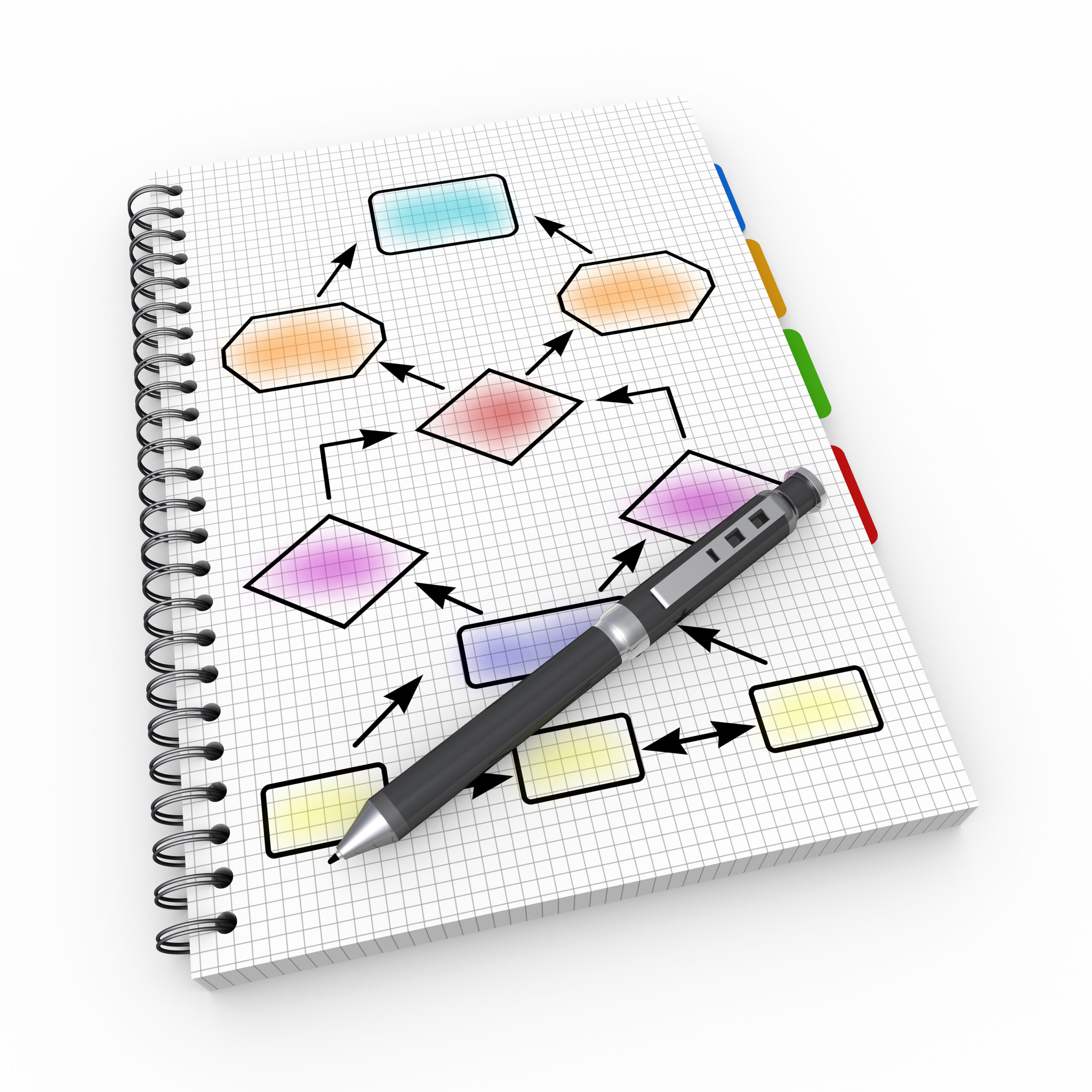 Systems Thinking Map